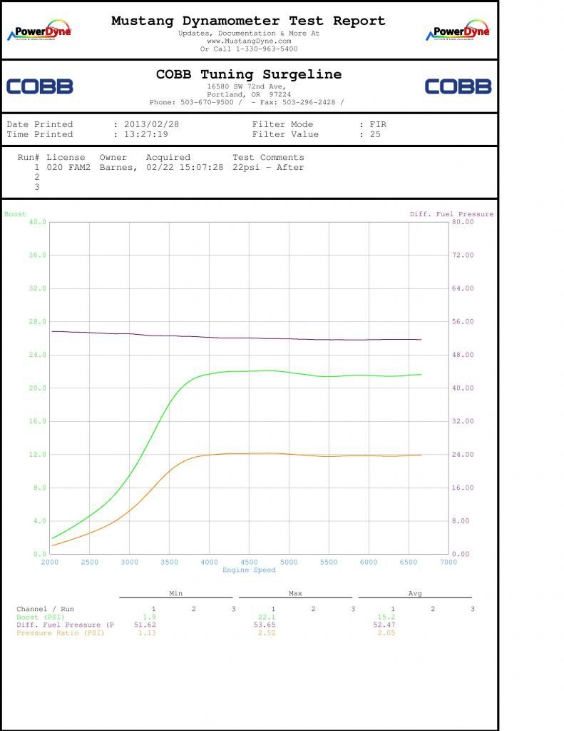 Differential Fuel Pressure Measurement And Why You Need It NASIOC